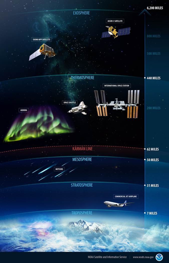 金年会航天与航空究竟是不是一回事？！ 区别正在哪里？(图1)