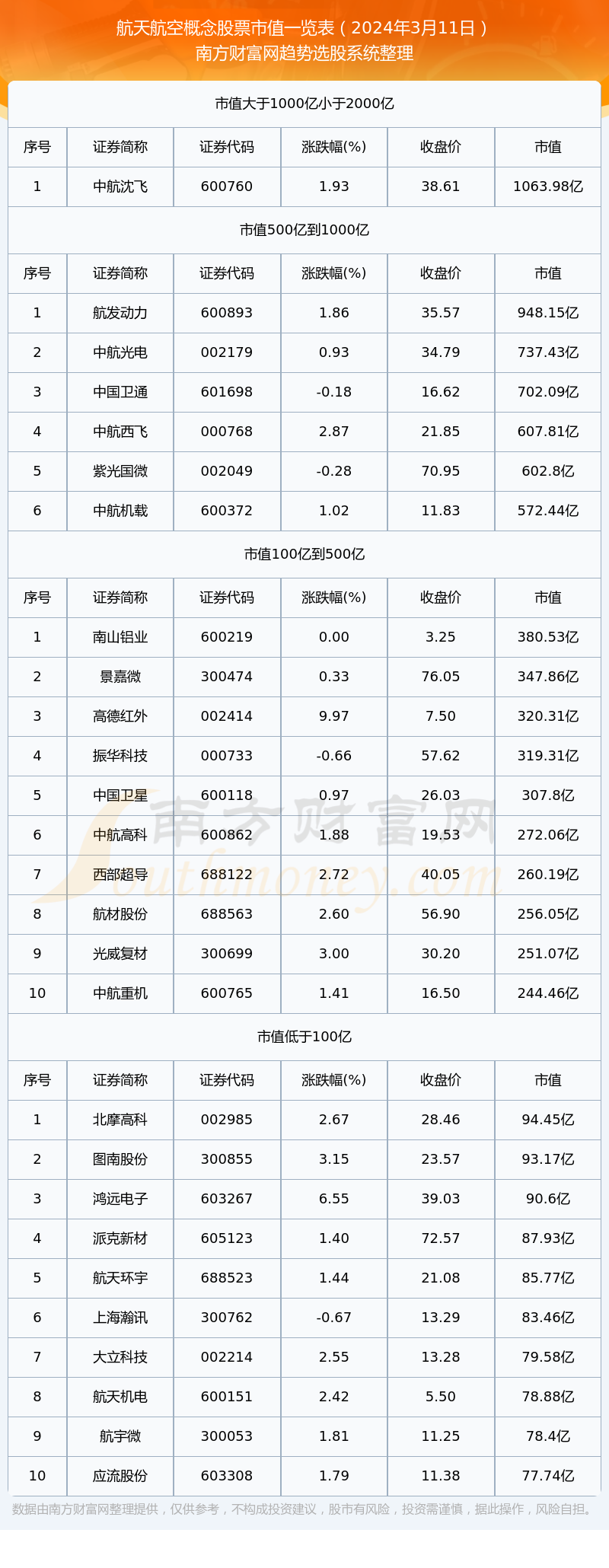 jnh航天航空观念股票市值详情（2024年3月11日）(图1)