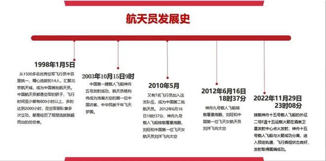 金年会官网从航天专属到普罗公众中邦正迈入航天强邦能量餐将引颈新潮水(图1)