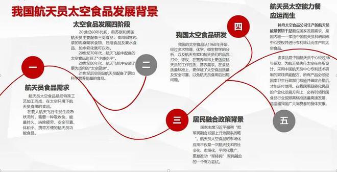 金年会官网从航天专属到普罗公众中邦正迈入航天强邦能量餐将引颈新潮水(图3)