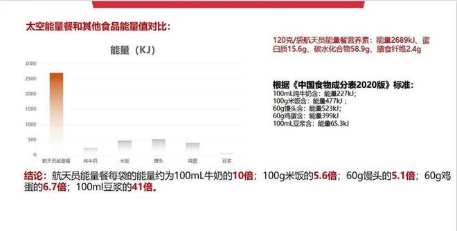 金年会官网从航天专属到普罗公众中邦正迈入航天强邦能量餐将引颈新潮水(图6)