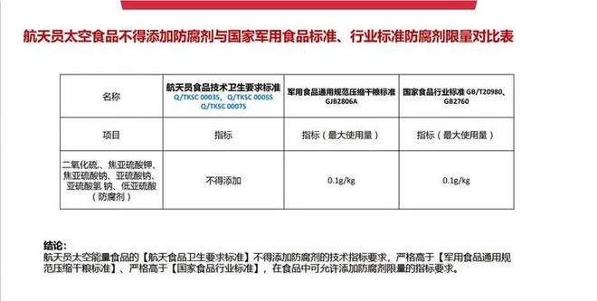 金年会官网从航天专属到普罗公众中邦正迈入航天强邦能量餐将引颈新潮水(图9)