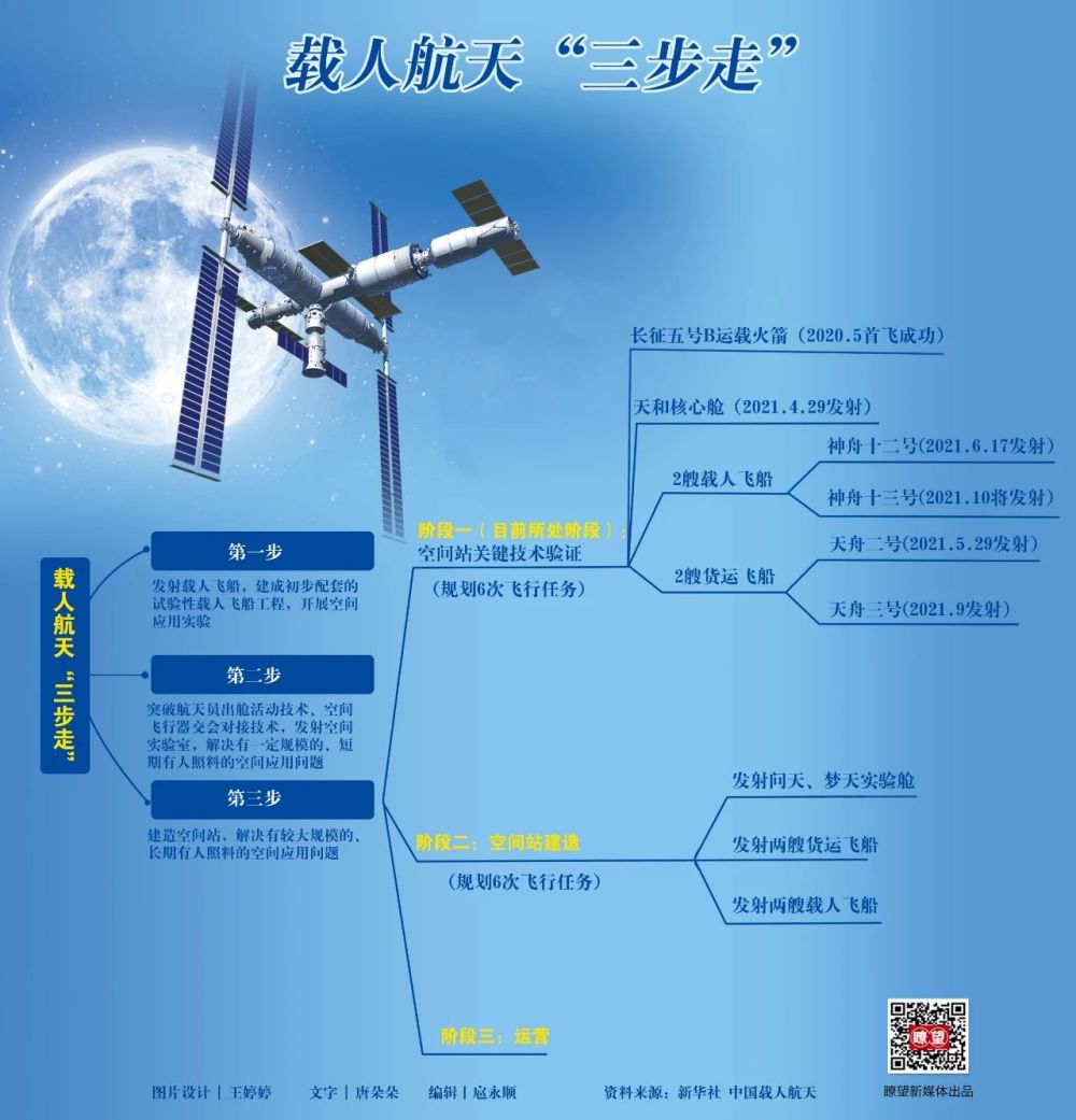 金年会眺望·治邦理政纪事丨奋进航天强邦(图4)