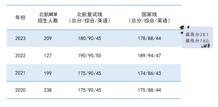 jnh北京航空航天大学MEM训诲核心副主任程玉辉讲述MEM项目(图4)