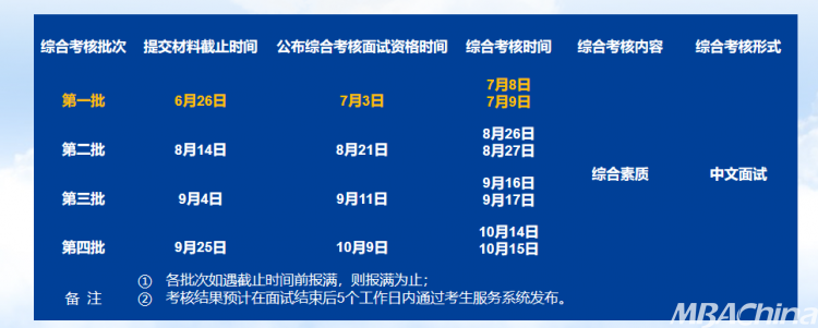 jnh北京航空航天大学MBA培育中央主任李亚帅解读MBA项目(图3)